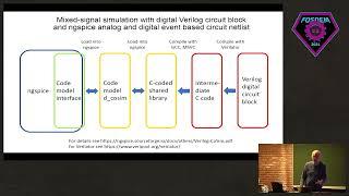 FOSDEM 2024 - ngspice circuit simulator stand alone and embedded into kicad