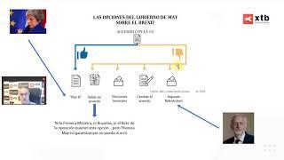 Brexit El Plan B de Theresa May. Pablo Gil. 22012019