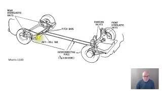 The mastery of Hydrolastic suspension