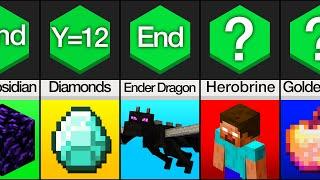 Comparison How To Find Everything In Minecraft