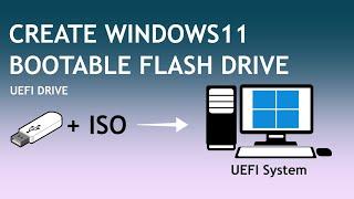 Create Windows 11 UEFI Bootable USB From ISO  UEFI GPT & BIOS MBR Disk