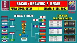 Bagan 8 Besar Piala Dunia 2022 - Jadwal 8 Besar Piala Dunia - Brazil vs Kroasia