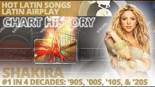 Shakira  1996 - 2021  Hot Latin Songs Latin Airplay Chart History  #1 In 4 Decades