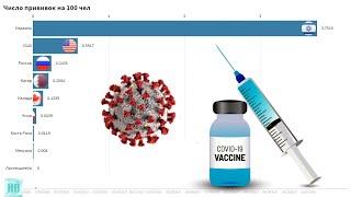 Вакцинация COVID по странам