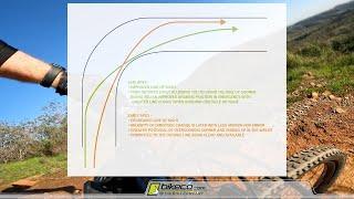 Quick Tips & Tricks Late Apex Cornering