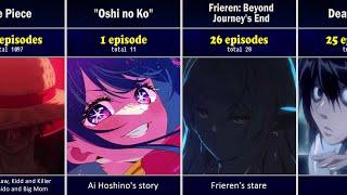 After how many episodes do these Anime reach their peak? never drop them before