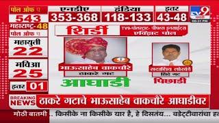 Shirdi Loksabha Election Exit Poll 2024  tv9च्या पोलनुसार Bhausaheb Wakchaure आघाडीवर