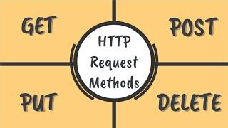 HTTP Request Methods  GET POST PUT DELETE