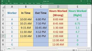 How to calculate number of hours worked in Excel  Time gap in Excel  Working Hours in Excel 