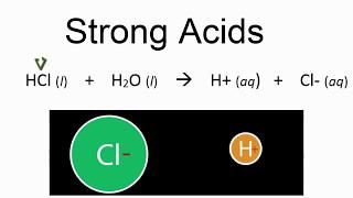Strong and Weak Acids - Examples and Explanation