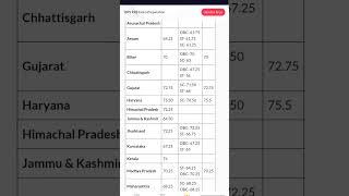 IBPS Clerk Prelims Cut Off 2023