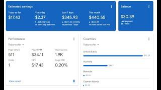 Adsense Loading Method 2024?  Adsense Loading Free Course  Complete Explanation