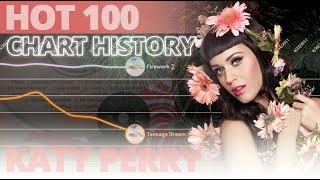 Katy Perry  2008 - 2020  Hot 100 Chart History