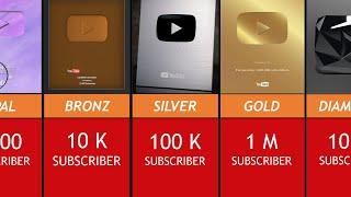 All YouTube Play Buttons  Comparison