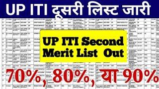 up iti second merit list 2024up iti second merit list  kaise check kare?