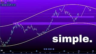 the simple way i effortlessly trade forex stocks & crypto
