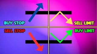 Trading Order Types Market Order - Buy Limit - Sell Limit - Buy Stop - Sell Stop