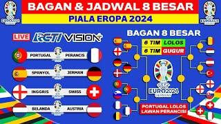 Bagan & Jadwal 8 Besar Piala Eropa 2024 - UEFA EURO 2024