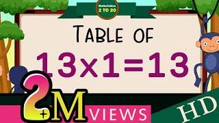 13-x1=13 MultiplicationTable of Thirteen Tables Song Multiplication Time of tables  - MathsTables