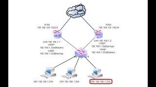 Mikrotik How to Configure VRRP Load Sharing