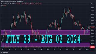 NASDAQ100 Weekly Forecast  NAS100 Technical Analysis  NAS100 Analysis  NASDAQ 100 Daily Forecast