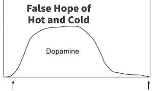 False Hope of Hot and Cold Intermittent Reinforcement Trauma Bonding Approach-Avoidance