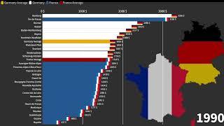 French Regions vs German States Average Monthly Gross Income Comparison 1970-2027