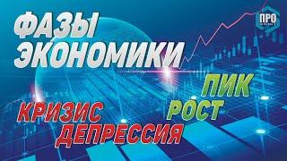 Экономические циклы. Кризис депрессия рост и пик