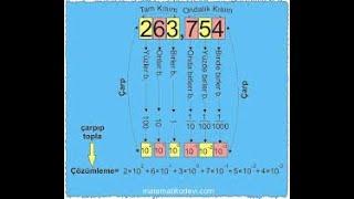 4. Sınıf Matematik Doğal Sayılar Okunuşu ve Yazılışı Basamak Değeri