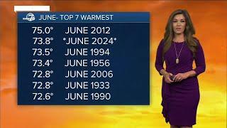 June 2024 was the second-hottest June in Denvers history