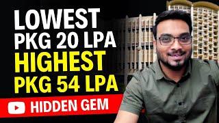 Hidden Gem  Lowest Pkg 20 LPA Highest 54 LPA Avg. 29 LPA  Is this College Better than IIMs?