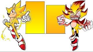 Sonic Vs Fleetway Sonic Power Levels Over The Years