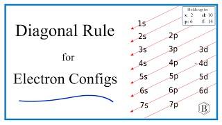 Using the Diagonal Rule to Write Electron Configurations
