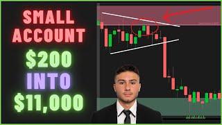 Grow a Small Account Trading $SPY $QQQ ES NQ