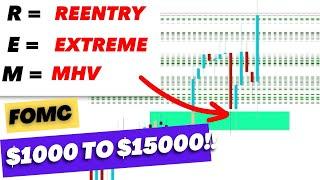 How to use BBMA CODE Reentry  $1000 to $15000 in FOMC