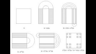 Horseshoe map