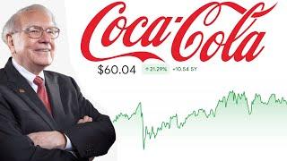 Coca Cola Stock  Should You Buy Now?  KO Stock Analysis