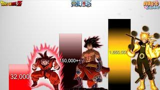 Goku VS Naruto VS Luffy POWER LEVELS - DBDBZDBSNarutoBorutoOne Piece