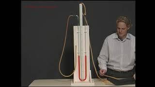 The Pitot Tube - Measuring Air Speed with a Manometer