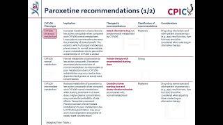 CPIC guideline for paroxetine and CYP2D6