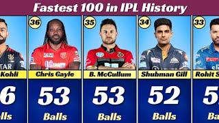 Fastest 100 in IPL History