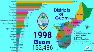 Demographic evolution of municipalities of Guam USA TOP 10 Channel