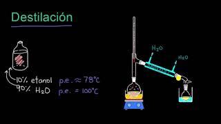 Destilación simple y fraccionada