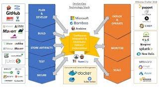 Overview of DevSecOps