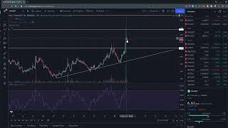 $MC MERIT CIRCLE ANALYSIS BACKTEST SUPPORT THEN PUMP?