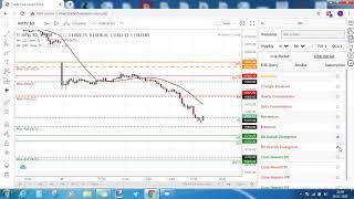 TradeClue Trade Setup for 25 Feb 2020 - Nifty Muthootfin Havells and Escorts