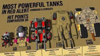 Red Alert Tanks Power Comparison 3D