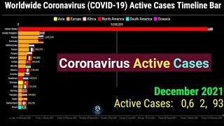 Worldwide Coronavirus Active Cases Timeline Bar  COVID-19 Latest Update Graph