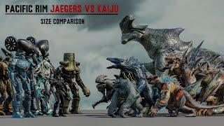 Pacific Rim Kaiju Vs Jaegers Size comparison 3D  3d Animation Size Comparison