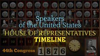 Speakers of the United States House of Representatives Timeline 1740-2024